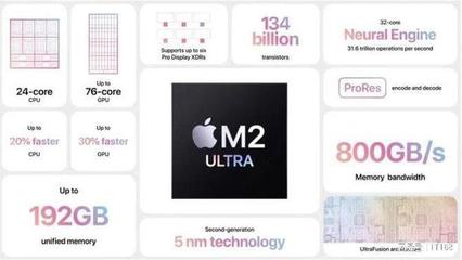 蘋果WWDC23 軟硬件齊頭并進，Vision Pro能否定義未來計算新范式？